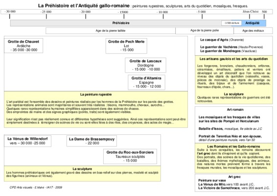 prehistoire et antiquite Book