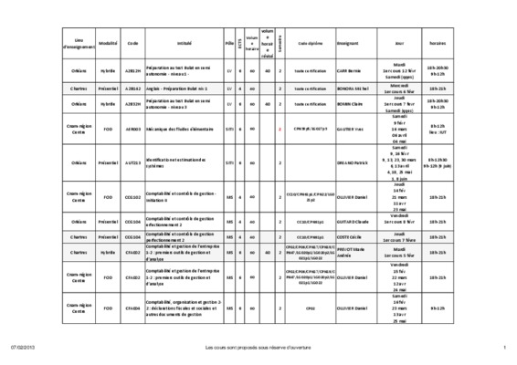 code volum lg kp 501 Book
