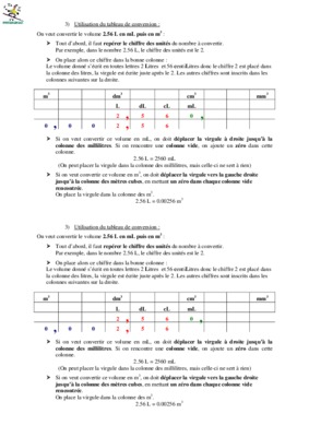 tableaude mandeleev Book
