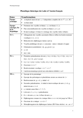 phonetique historique latin Book
