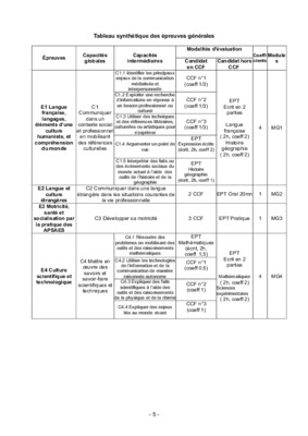 les resitriction de la capacites Book