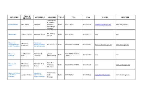 213 adresse contacte des ministre Book