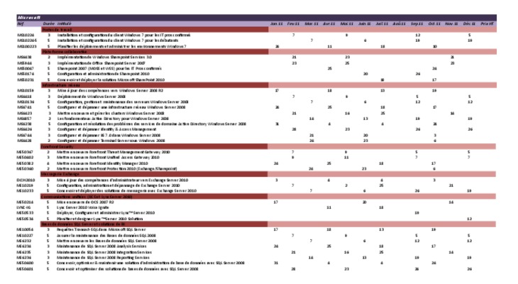 administration base de donnees avec sql 2008 Book