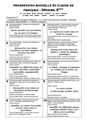 progression annuelle 5aime francais Book