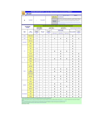 bluetooth bmw system 6 Book