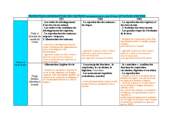 propositions d_experiences en sciences en cm1 Book