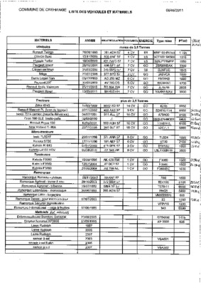 liste des pieces kubota g23 Book
