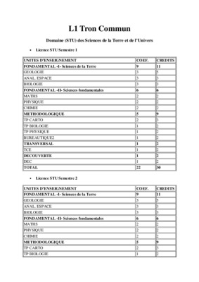 examens du 1er semestre tron commun 1 st Book