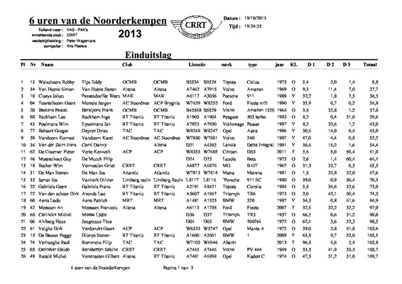 noorderkempen Book