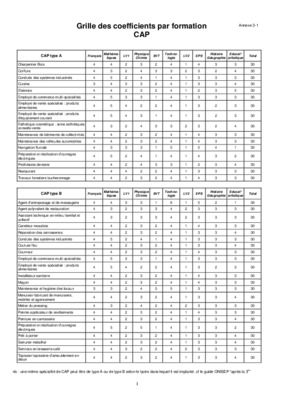grille coefficients metallurgie Book