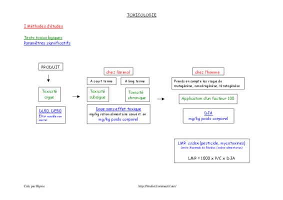 tests toxicologiques salicyles Book