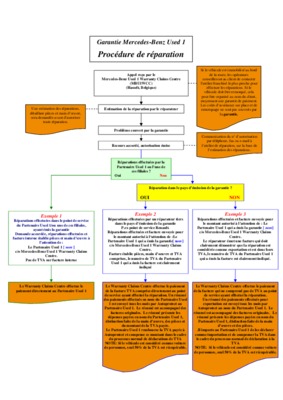 procedure reparation Book