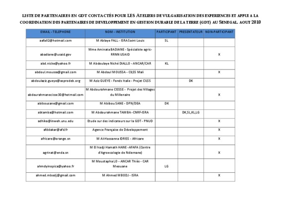 contactes Book