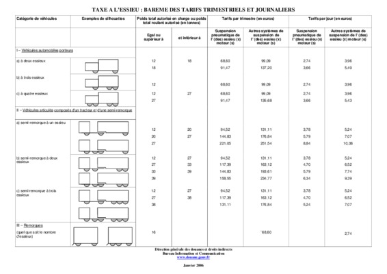 bareme de la taxe d_habitation maroc Book