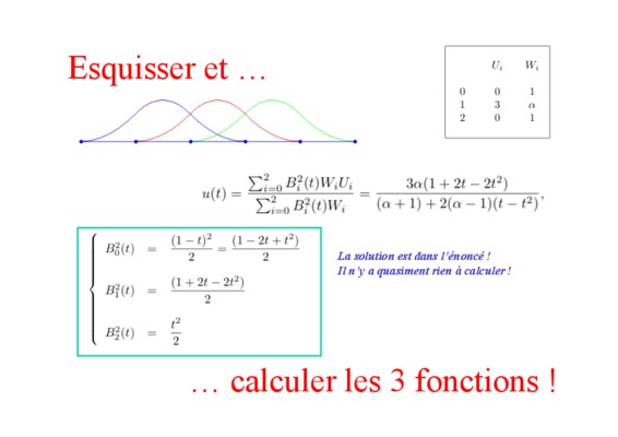 esquisser Book