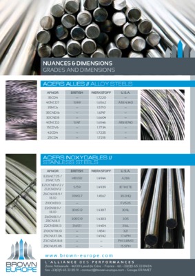 fatigue data for stainless steels Book