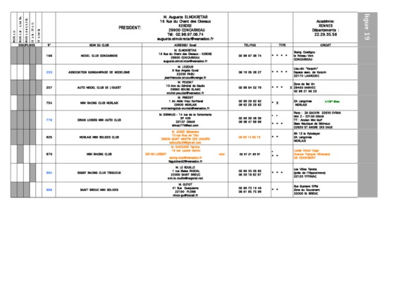 annuair de president Book