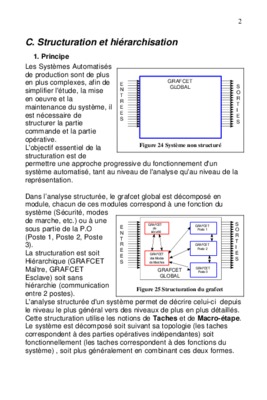 hierarchisation Book