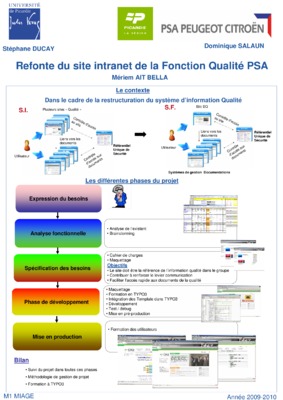 site intranet Book
