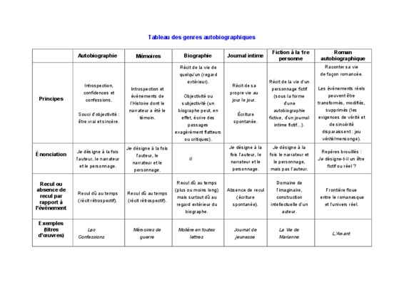 autobiographiques Book
