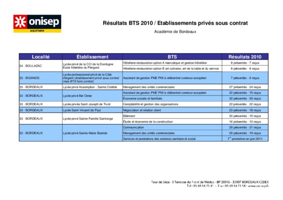 actes sous seing prives Book