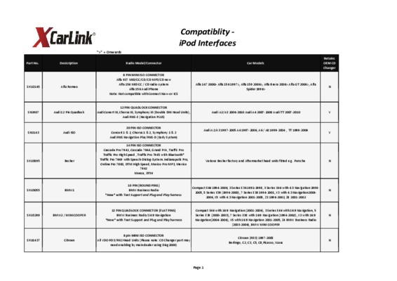 gsm incar Book