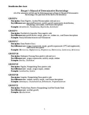 determinative Book