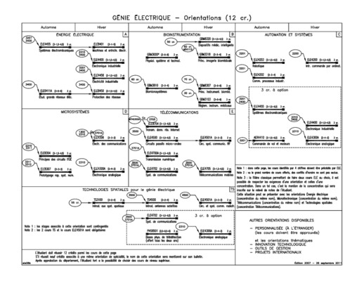 exercices de cheminements altimaitriques et planimaitriques Book