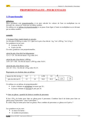 proportionnalite pourcentages Book