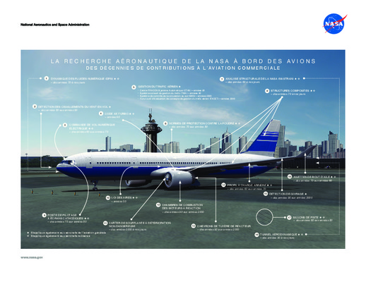 generalites sur l_energie utilisee a bord des avions Book