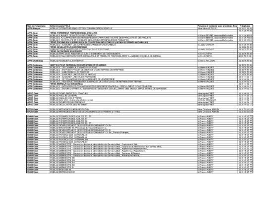 comment contacter un organisme donateur de bourses d_etudes Book