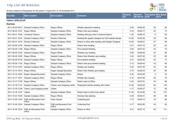 list vehicles Book