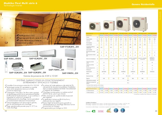 code defaut sap kmrv Book