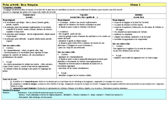 fiche activite boxe francaise Book