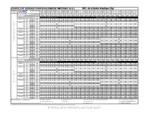 20mnv6 limite elastique Book