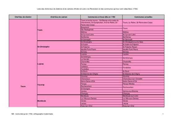 les regions et leur chef lieu Book