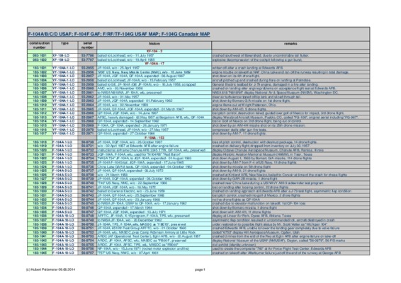 tf 104g Book