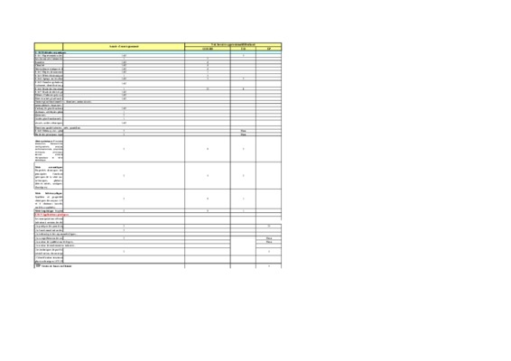 exercice et corrige de chimie organique1 Book