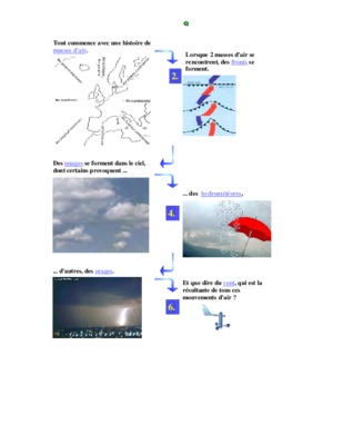 meteo cours Book
