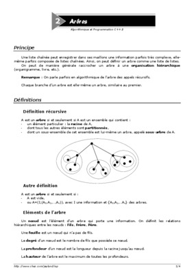 liste algorithmique Book