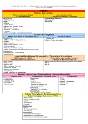 cours anemies Book