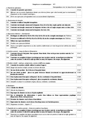 priorite operatoire 5eme Book
