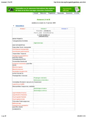 phalangeridae Book