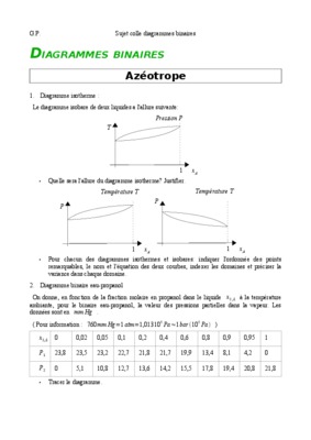 les slvants azeotropes azeotrope Book