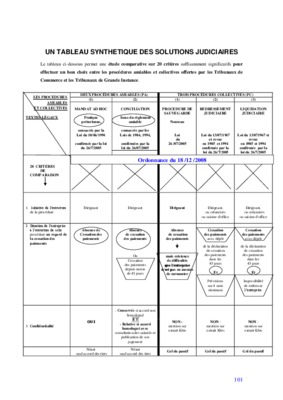 pretorienne Book