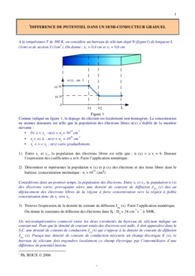 graduel Book