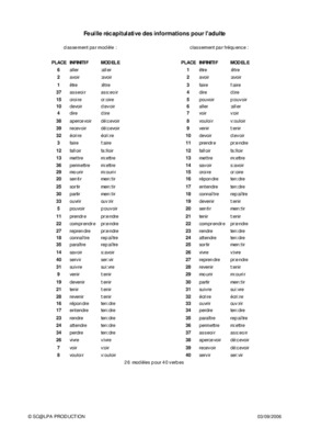 conjugaison de croire Book