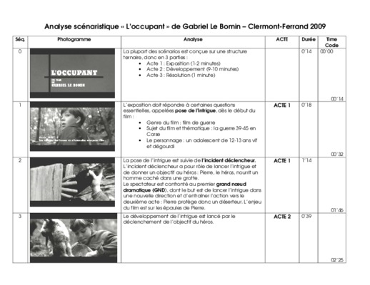 scenaristique Book
