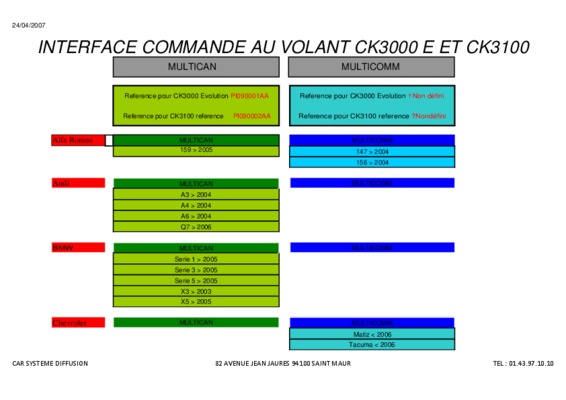 compatibilte exercices Book