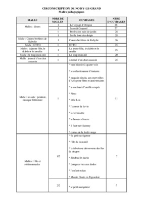 brindacier Book